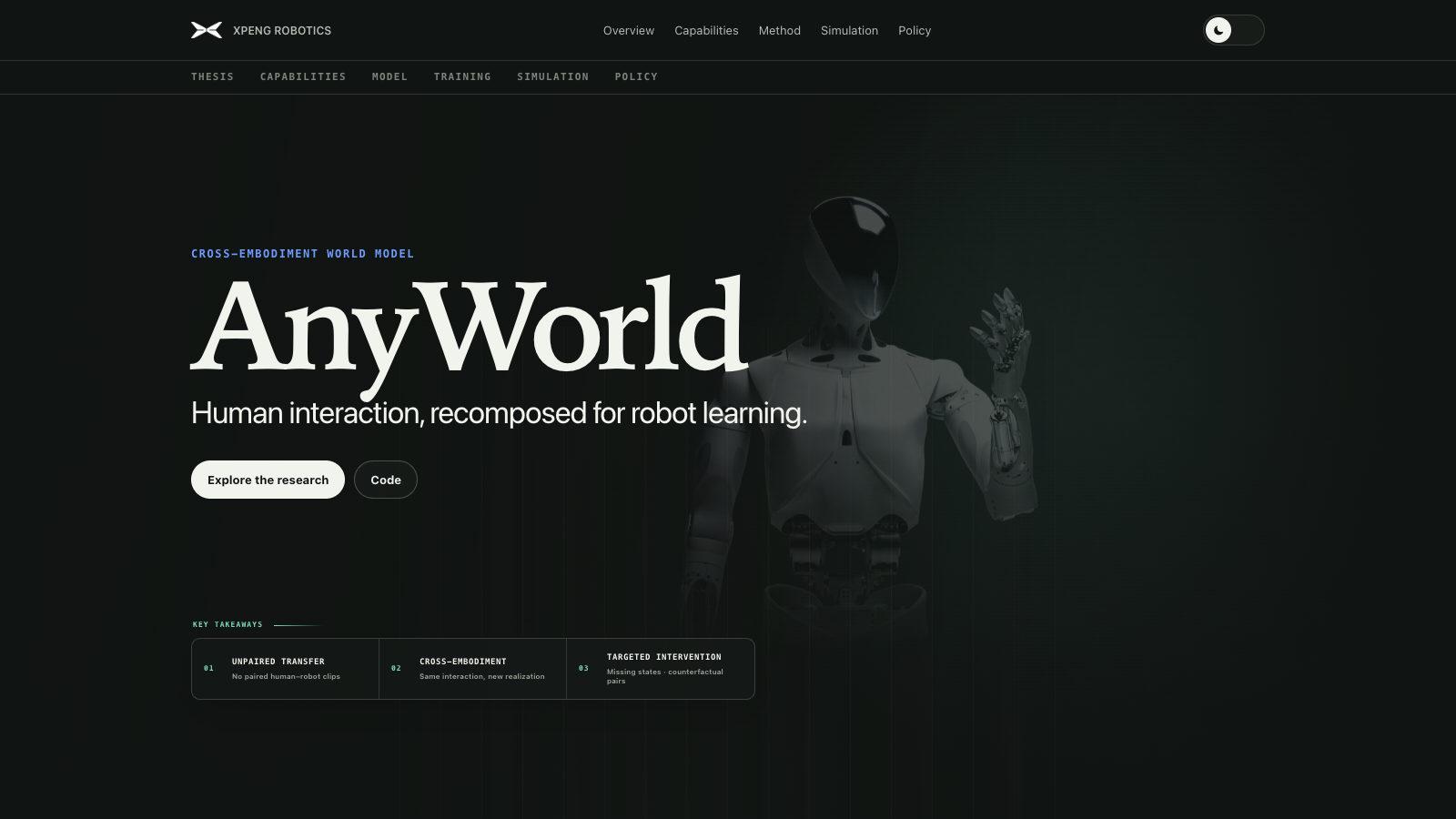 AnyWorld: Factorized Egocentric World Models for Cross-Embodiment Generalization