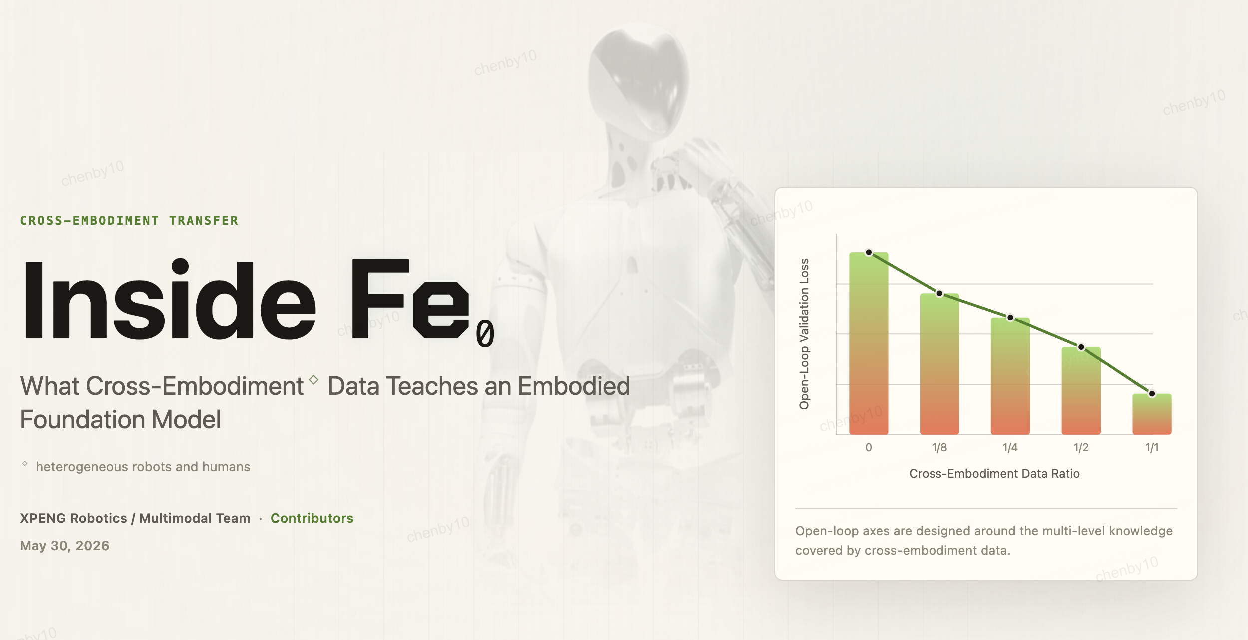 Inside Fe₀: What Cross-Embodiment Data Teaches an Embodied Foundation Model
